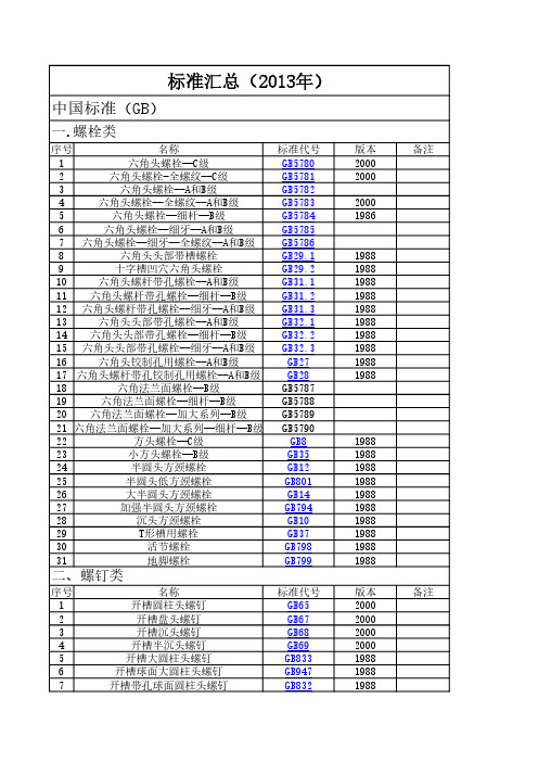 国标紧固件  标准汇总