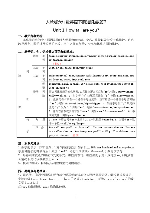 人教版六年级英语下册知识点梳理