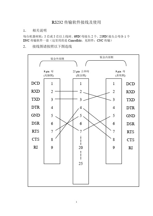 新代系统RS232传输软件接线及使用说明