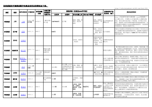 国内部分省市数字移动电视情况介绍