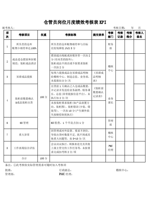 仓管员岗位月度绩效考核表KPI