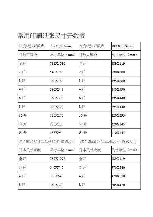 常用印刷纸张标准尺寸