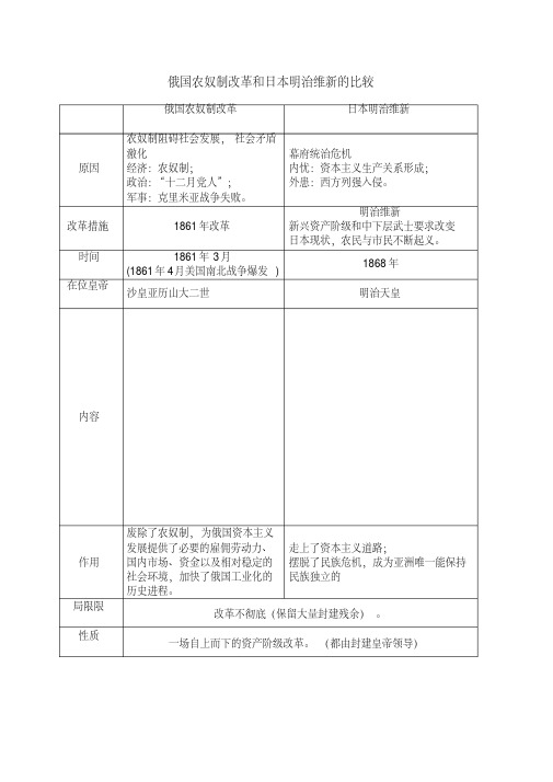 俄国农奴制改革和日本明治维新的比较