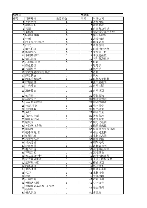 【北京市自然科学基金】_神经网络_基金支持热词逐年推荐_【万方软件创新助手】_20140729
