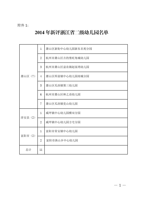 2014 年新评浙江省二级幼儿园名单