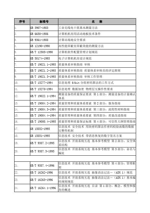 信息安全标准一览表