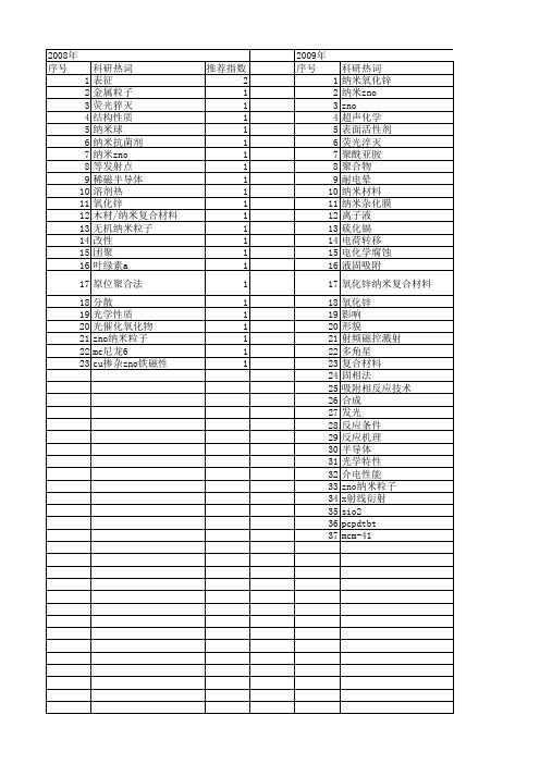 【国家自然科学基金】_zno纳米粒子_基金支持热词逐年推荐_【万方软件创新助手】_20140802