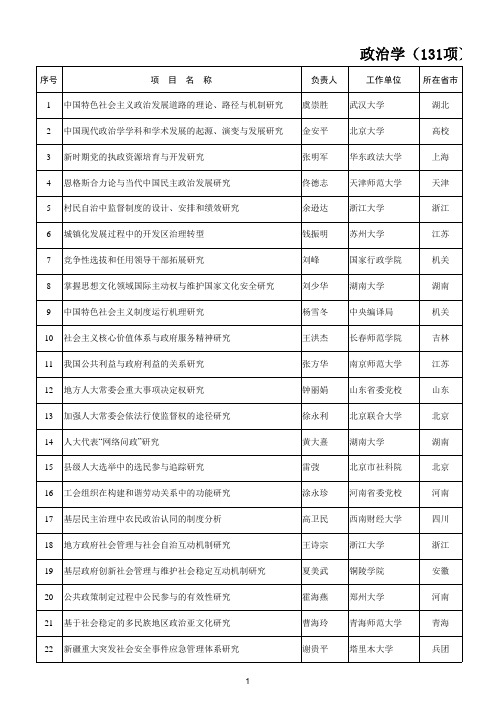 2012重大社科项目——政治学