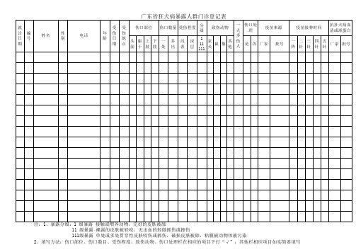 广东省狂犬病暴露人群门诊登记表