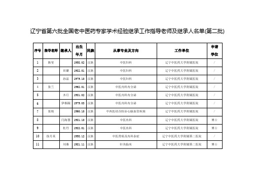 辽宁省第六批全国老中医药专家学术经验继承工作指导老师及