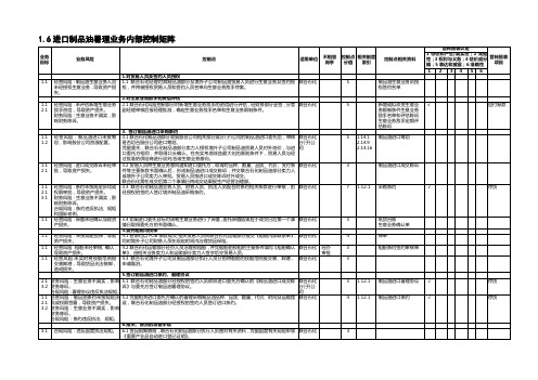 1.6进口成品油业务控制矩阵