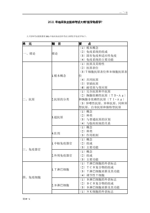 年临床执业医师考试大纲《医学免疫学》2演示课件.doc