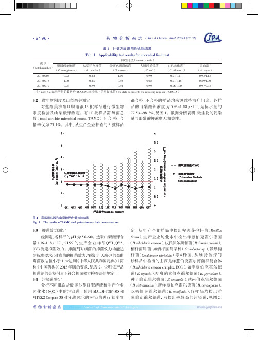 HPLC法测定普瑞巴林口服溶液有关物质