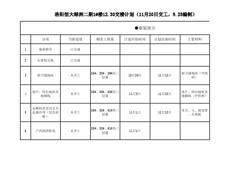 七期年前三层量倒排计划