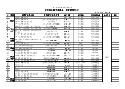 2018适用的环境安全合规义务清单