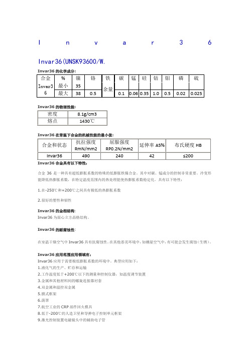 Invar 36成分及其性能介绍