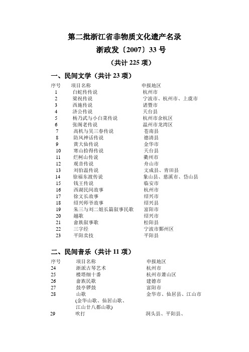 第二批浙江省非物质文化遗产名录