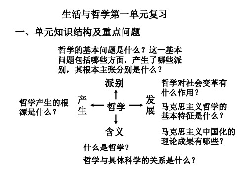 生活与哲学第一单元复习