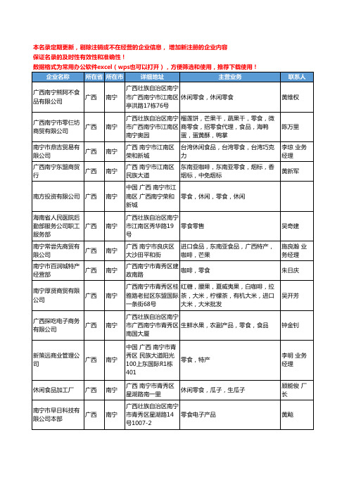 2020新版广西省零食工商企业公司名录名单黄页大全33家