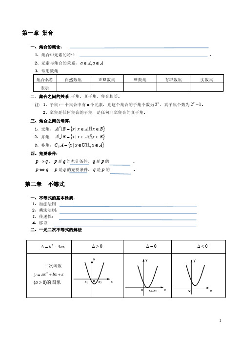 职高数学各章节知识点汇总填空版+对口考试复习题