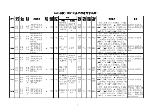 2011年度上海市公务员招考简章