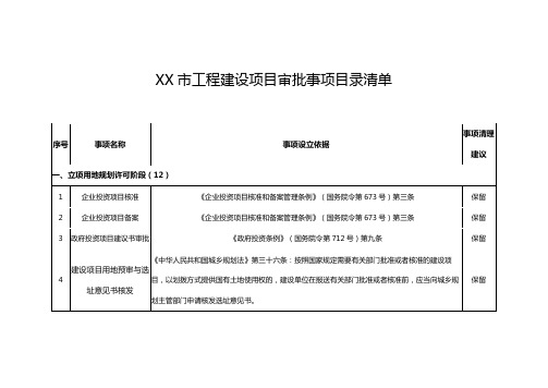 XX市工程建设项目审批事项目录清单【模板】