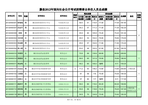 2012年梧州藤县事业单位招聘考试总成绩(笔试+面试)