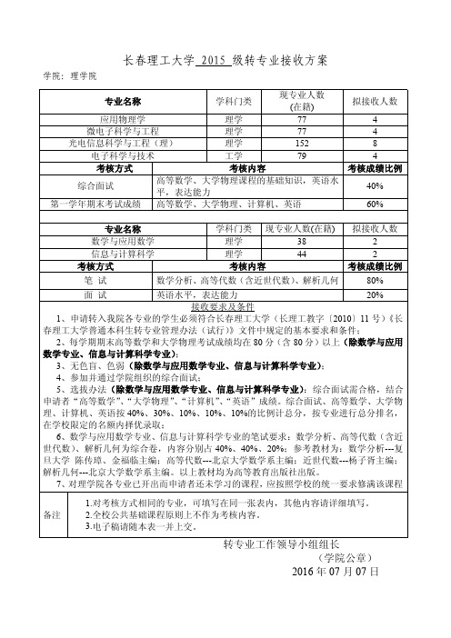 长春理工大学 2015 级转专业接收方案