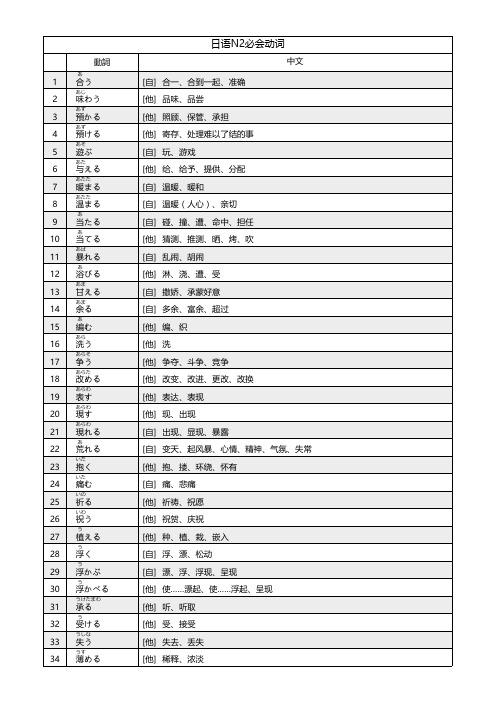 日语N 必会动词