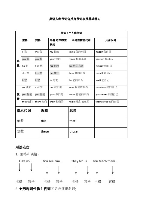 英语所有格