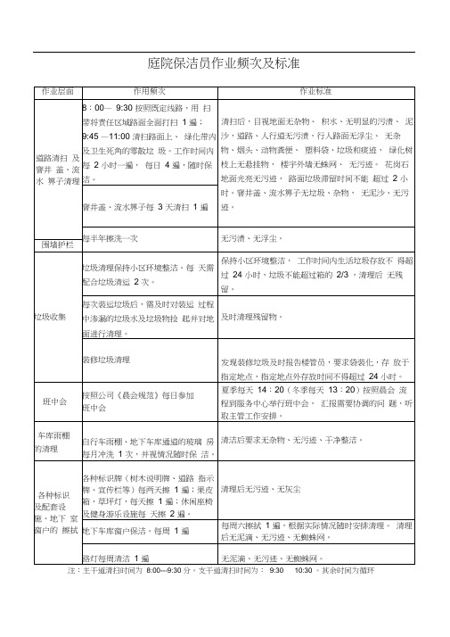 保洁作业频次及标准