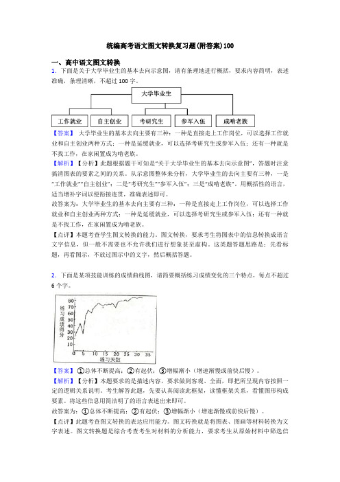 统编高考语文图文转换复习题(附答案)100