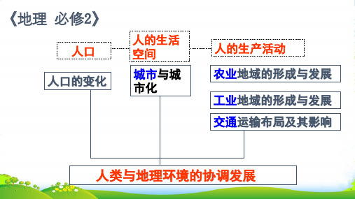 人教版必修2第一章第一节人口的数量变化(共28张PPT)