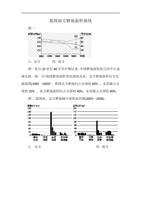 我国南方耕地面积曲线