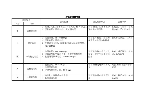 岩石分类参考表