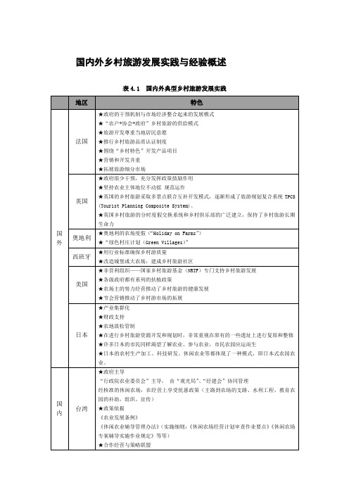 国内外乡村旅游发展实践与经验概述-富达尔研究院