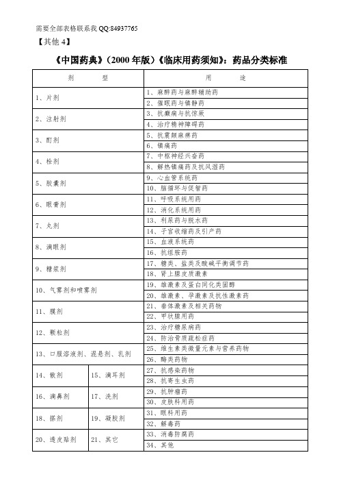 中国药典临床用药须知药品分类标准