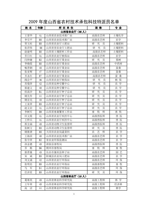 2009年度山西省农村技术承包科技特派员名单