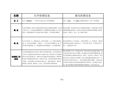 红外与激光仪器的区别