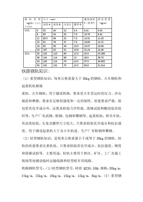 常用钢轨规格表