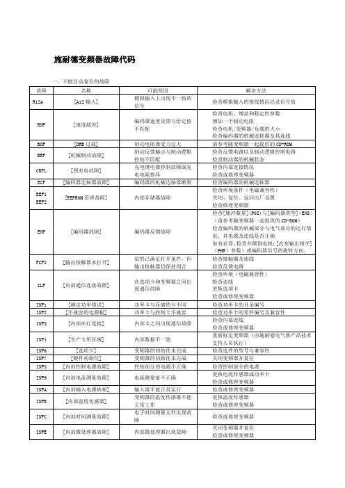 施耐德变频器故障代码