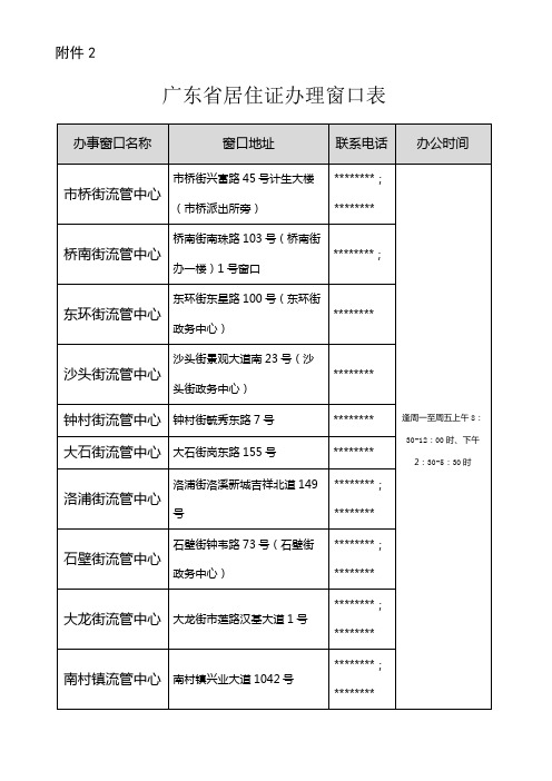 广东省居住证办理窗口表【模板】