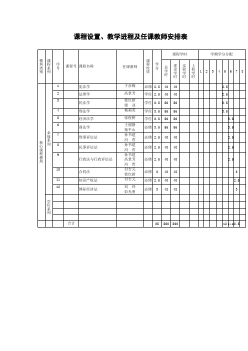 课程设置教学进程及任课教师安排表