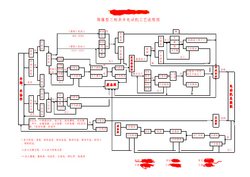 防爆电机工艺流程图