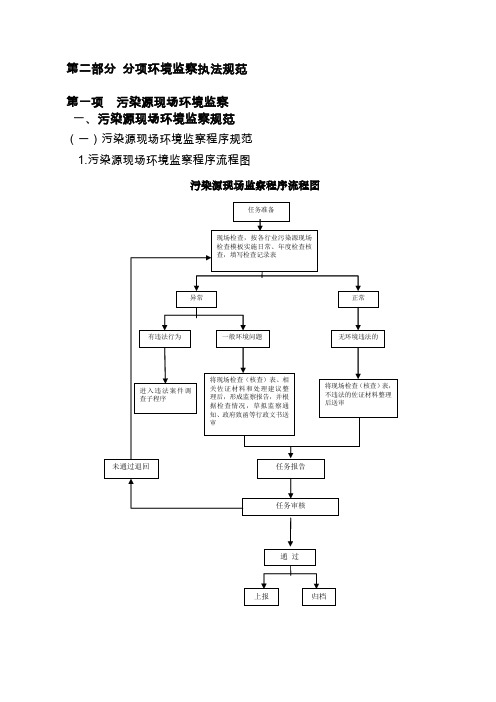 二、分项环境监察执法工作规范