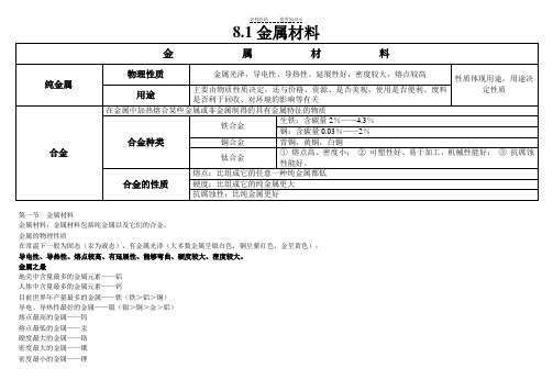 九年级化学下册知识点框架图