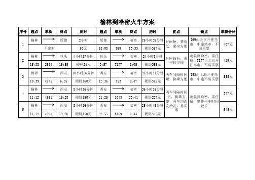 榆林到哈密火车