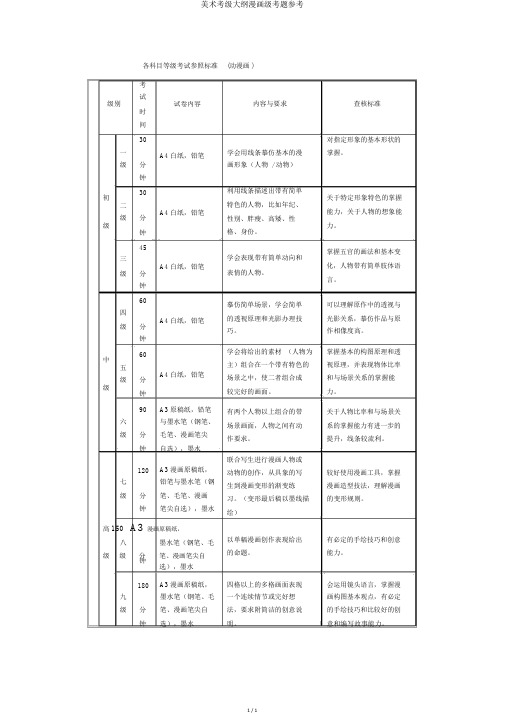 美术考级大纲漫画级考题参考