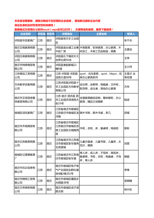 2020新版江苏省宿迁办公家具工商企业公司名录名单黄页联系方式大全34家