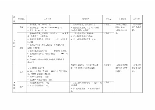 商场工程管理手册(中央空调)